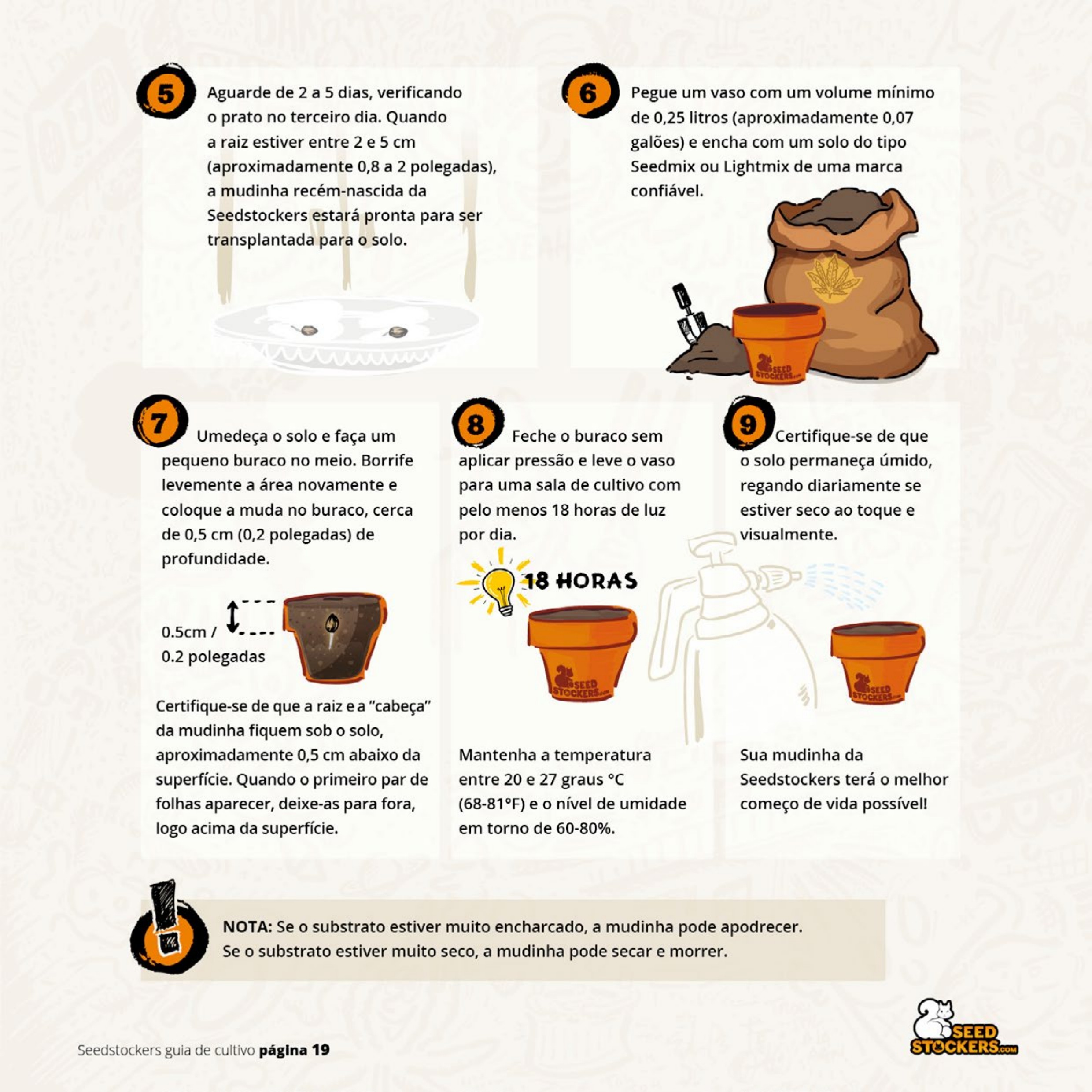 Página 21 do guia de cultivo de colecionáveis Seedstockers